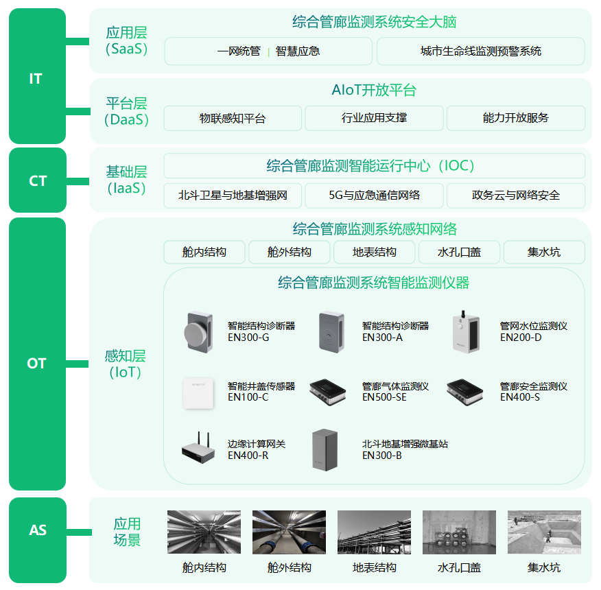 精细整治“城市病”提升城市“新颜值”(图1)