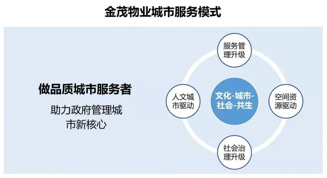 综合管理：浅谈城市规划项目管理的理论研究(图1)