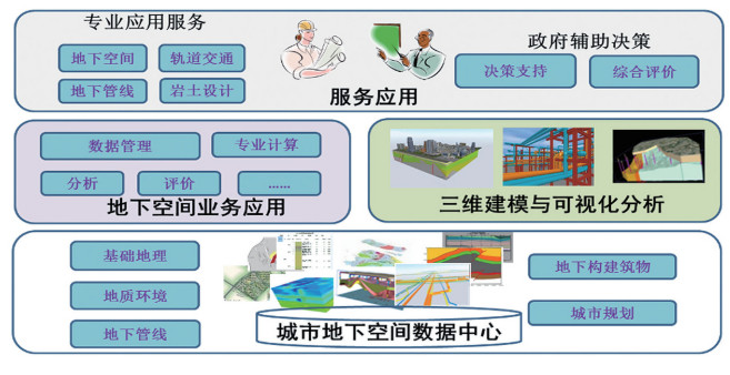 河北推动城市综合管理服务平台建设联网(图1)