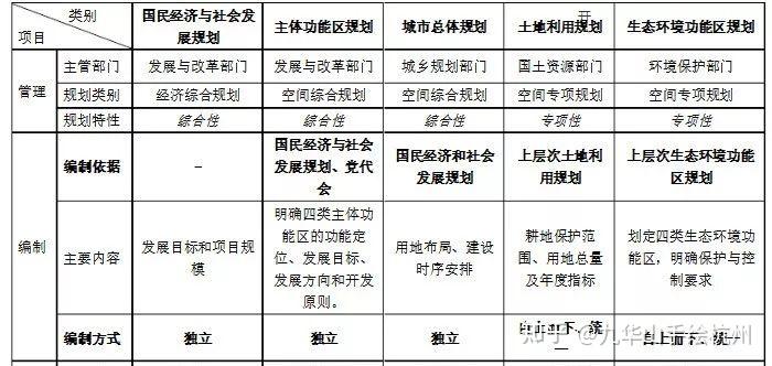城市地下空间综合管理的主体是指总和管理部门和专业部门。(图1)